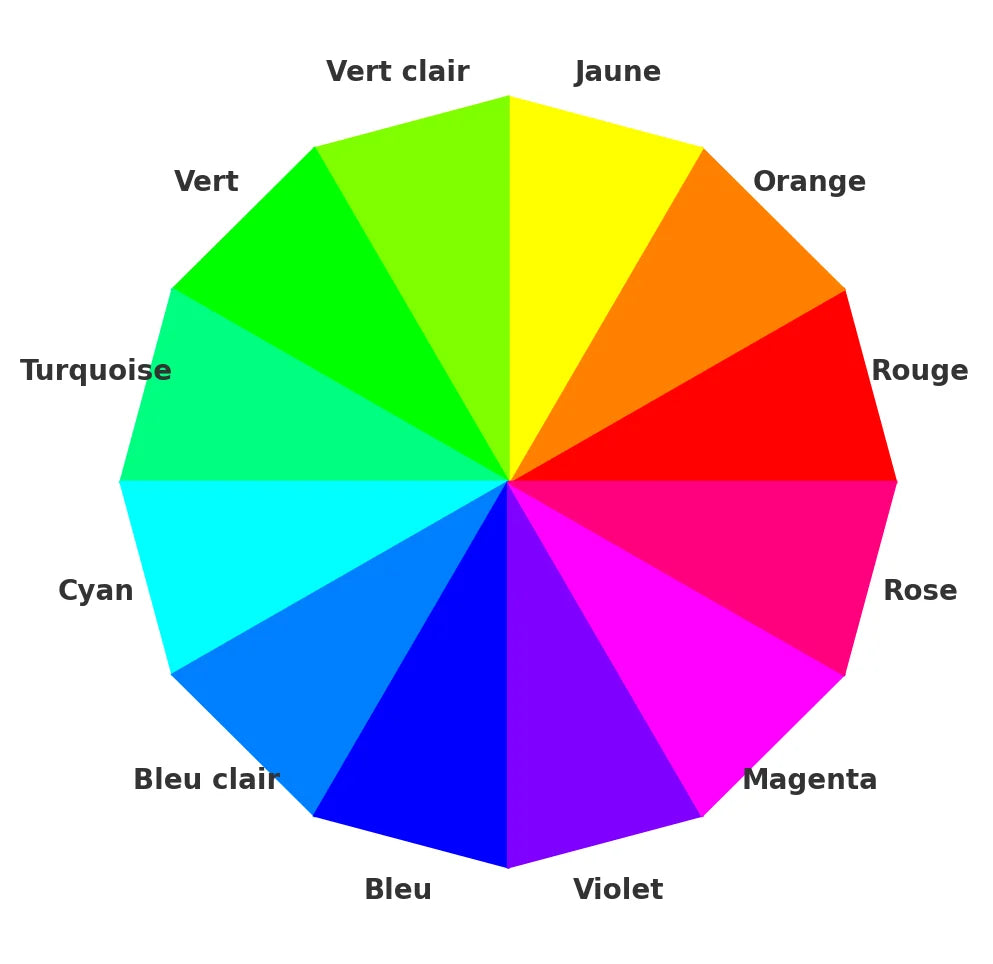 La roue des couleurs appliquée au Scrapbooking